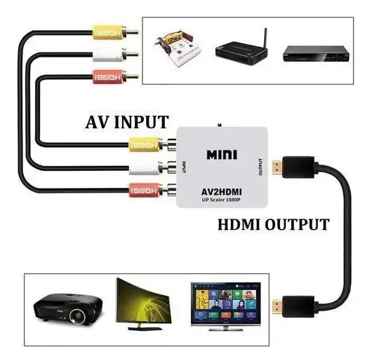 Conversor Av2 Para Hdmi 1080p - Plug And Play foto 2